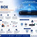 DDH BOX – Giải pháp chống thất thoát dữ liệu thế hệ mới
