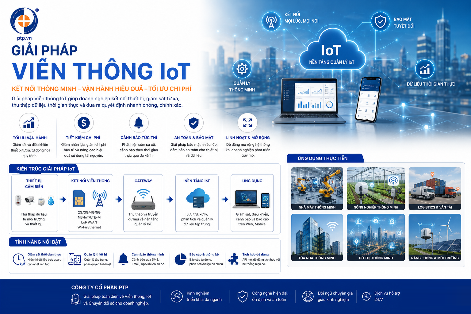 Giải pháp Viễn thông IOT
