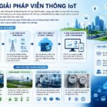 Giới thiệu Giải pháp Viễn thông IOT – Thành phần và ứng dụng